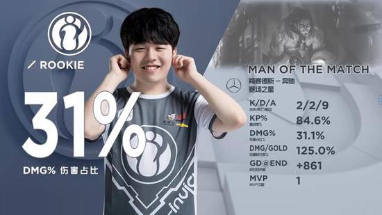 Legacy 和 B8 距离晋级 2025 年 StarLadder 布达佩斯 Major 第二阶段只有一步之遥
