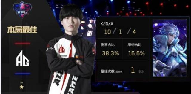 对齐它带来