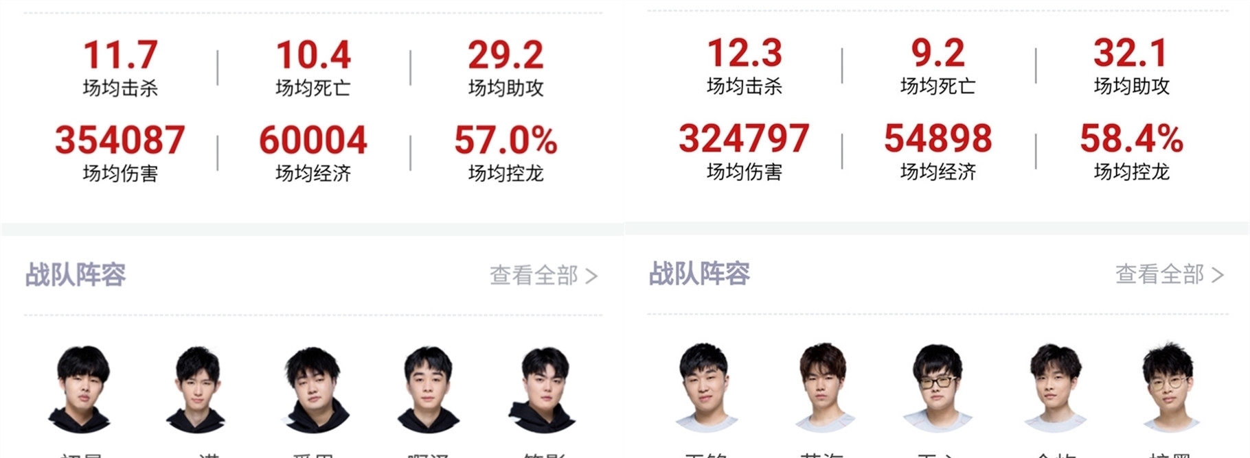 图的